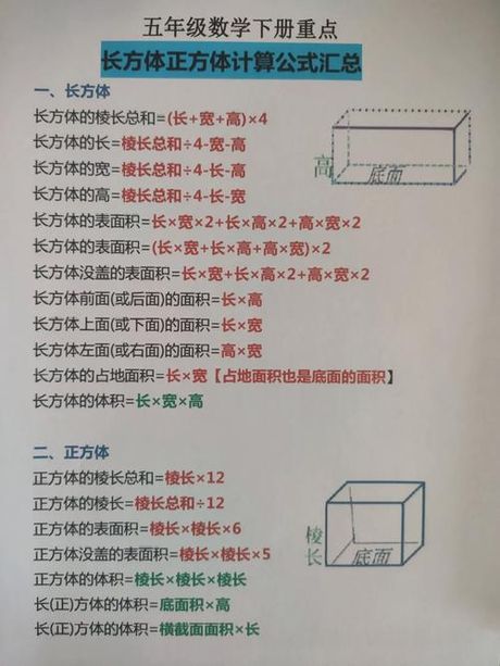 方数计算：探索面积与边长的奥秘