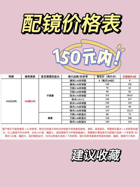 近视太阳镜价格揭秘