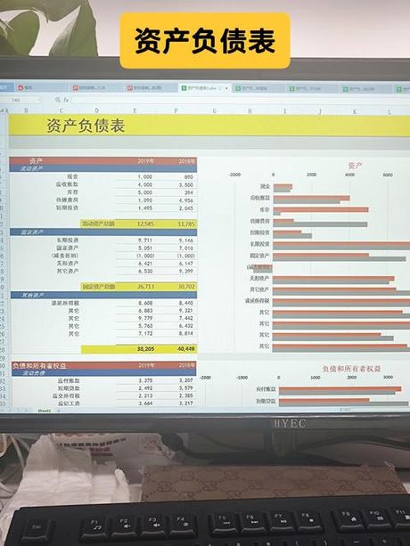 资产负债表：企业财务状况的窗口