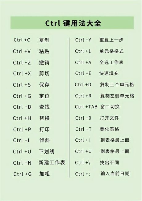科普：Ctrl键的正确读法