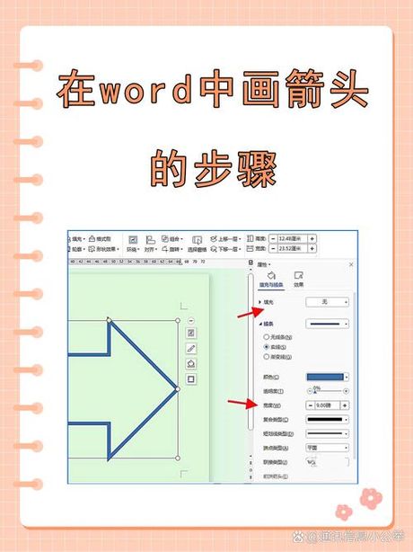 右箭头怎么打，如何在HTML中插入右箭头