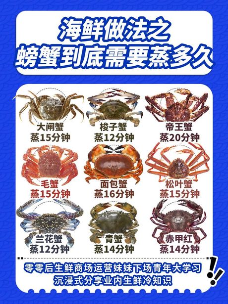 大闸蟹要蒸多久才能吃