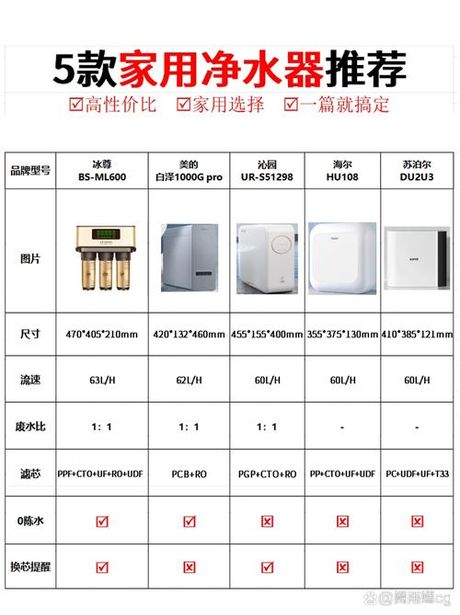 万泉达净水器怎么样，万泉达净水器评价与特点分析