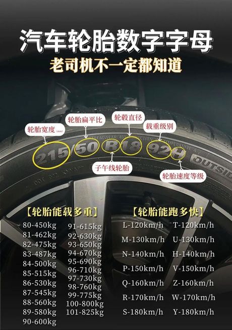 轮胎规格怎么看：详解轮胎的数字和字母含义