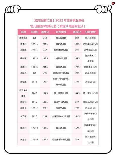 成为一名幼师：所需的分数与路径