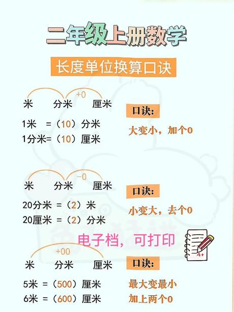 二尺六是多少厘米？——中国传统长度单位与公制单位的转换
