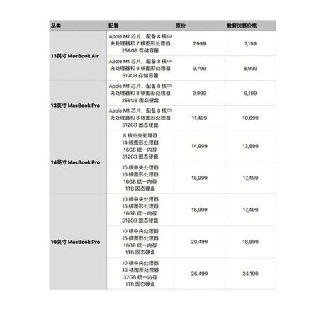 iPad刷机费用解析