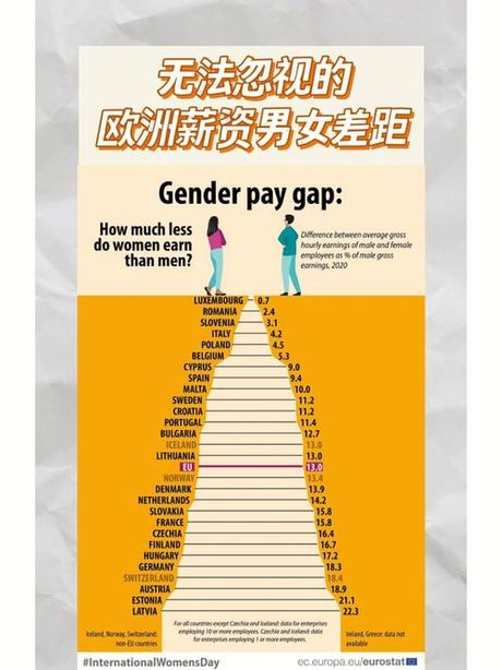 拉脱维亚打工收入概况