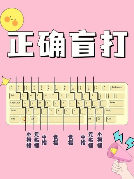 百分号怎么打，如何在电脑键盘上打出百分号%