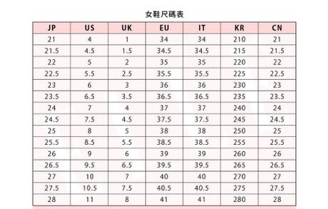 鞋码对照表：国际尺码标准解析