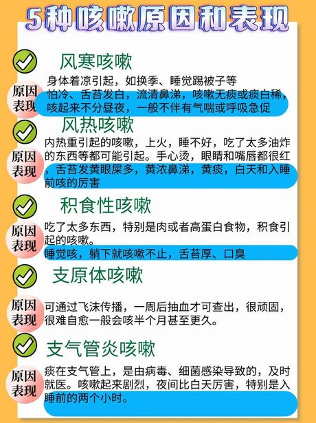 儿童过敏性咳嗽的最佳治疗方法