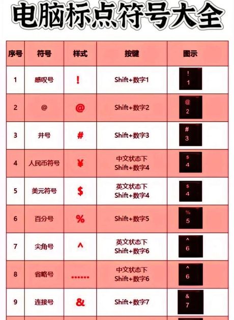 如何在电脑上打出中间带圆点的字符？