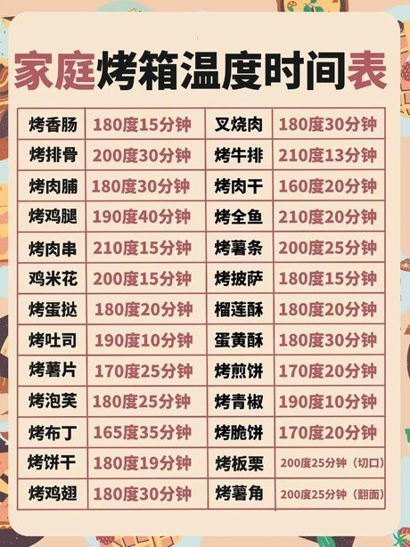 烤箱预热时间需要多久？