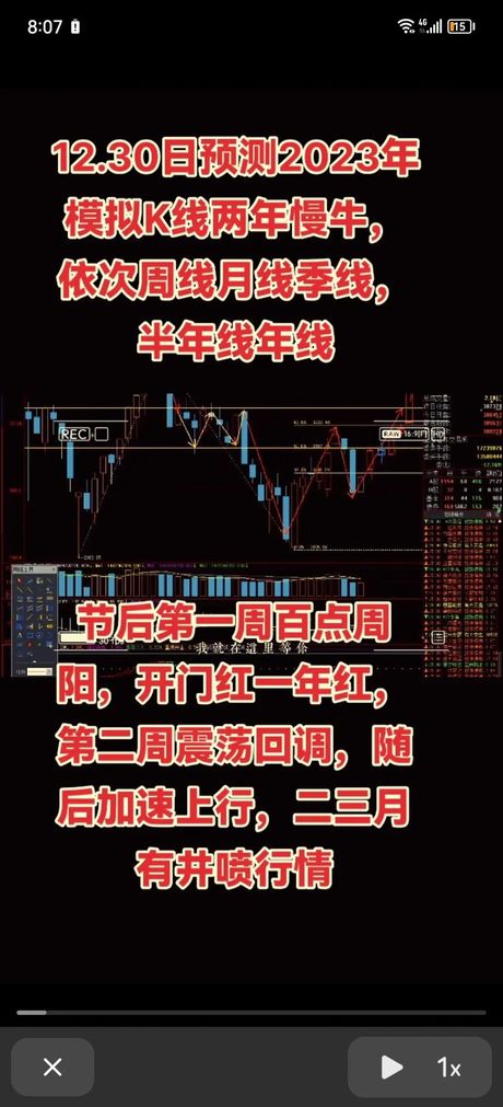 今日大盘上证指数解读