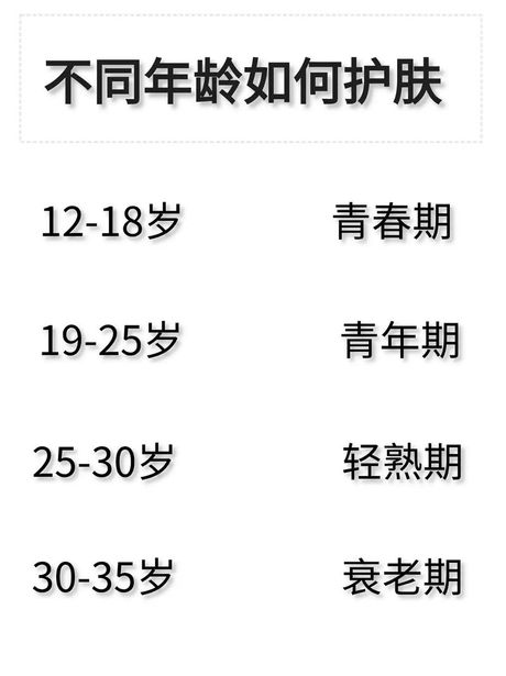 青年的年龄范围是多少岁？