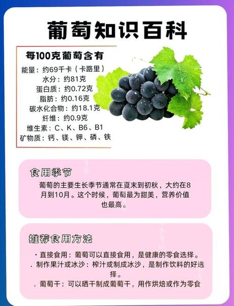 葡萄的热量知多少