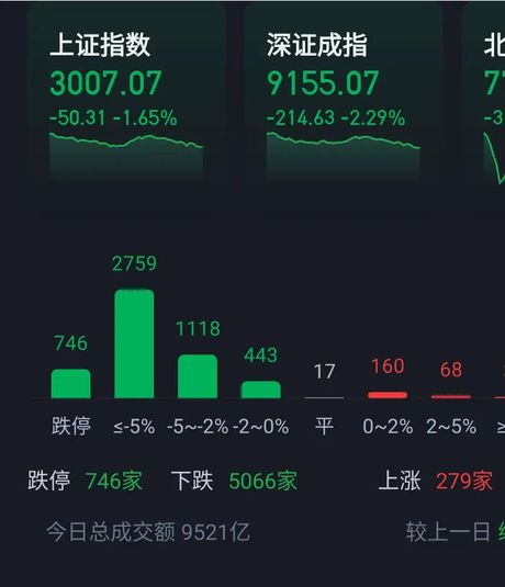 股市为什么最近大跌