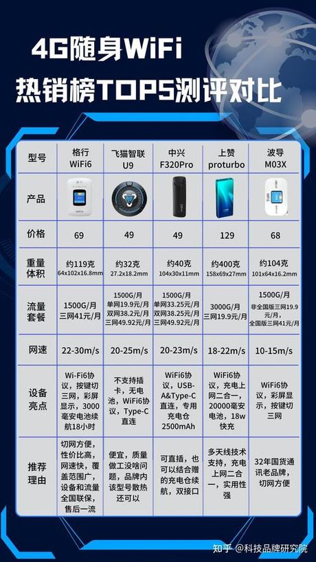 随身wifi怎么用收钱吗，随身WiFi的使用与收费模式解析