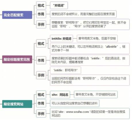 vagaa哇嘎怎么搜黄，Vagaa哇嘎搜索技巧与设置方法