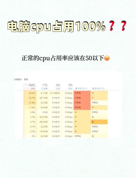 cpu占用率高怎么办，CPU占用率高解决方法