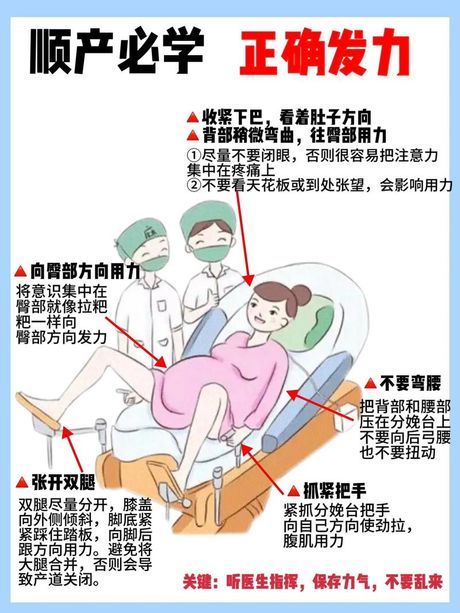 开指：揭秘分娩过程中的关键步骤