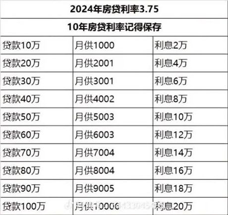 计算贷款年利率的方法