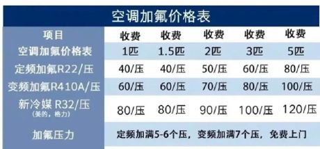 拆装空调要多少钱？