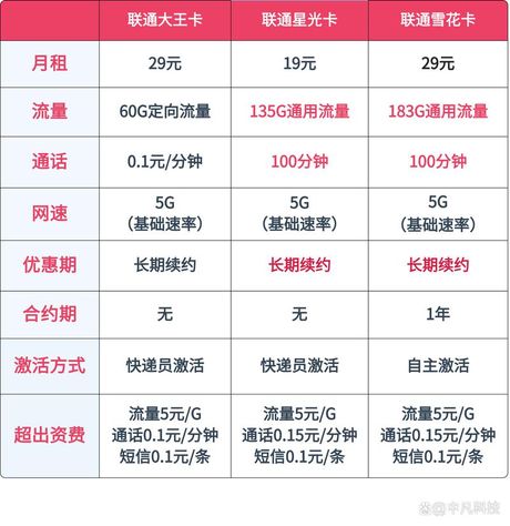 大王卡亲情号怎么收费，大王卡亲情号收费标准