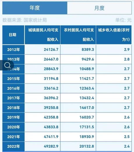 人均可支配收入是什么意思