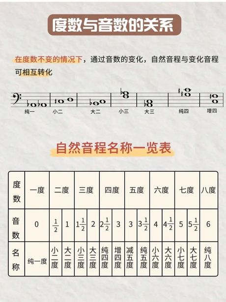 音程：音乐中的距离与和谐