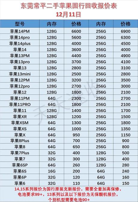 苹果5代手机多少钱，苹果5代手机价格