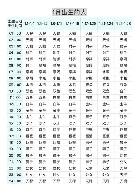 怎么查上升星座，如何查询上升星座
