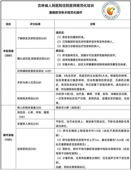 穿刺：一项重要的医疗诊断技术