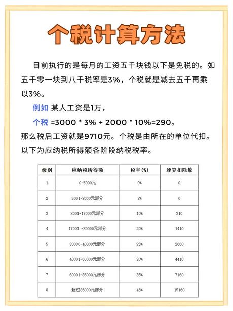 城市维护建设税怎么算，城市维护建设税的计算方法
