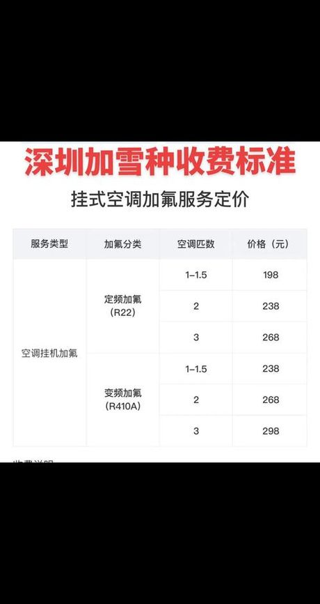 空调410加氟多少钱：了解加氟费用及影响因素