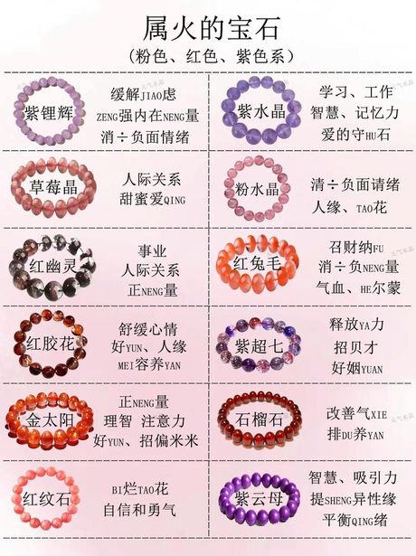 属性：定义与意义