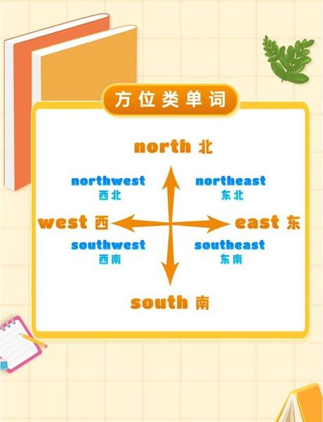 左边英语怎么写：全面解析与实用指南