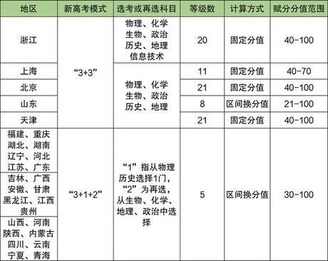 文科高考满分解析：各省分数构成与计算规则（2025版）