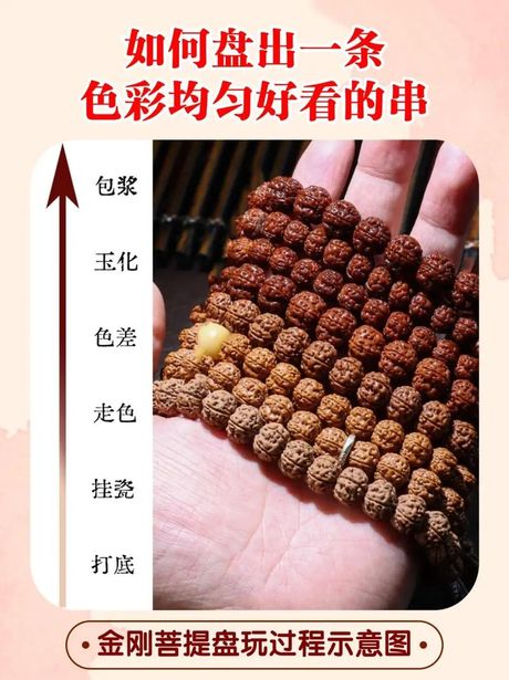 金刚菩提子怎么盘红