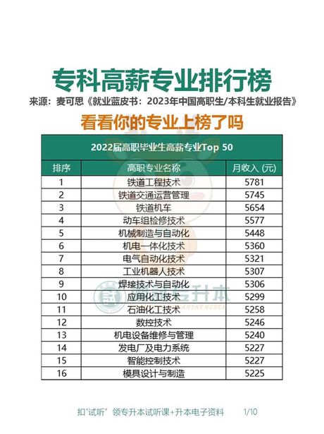 大专汽修专业毕业生平均工资探秘