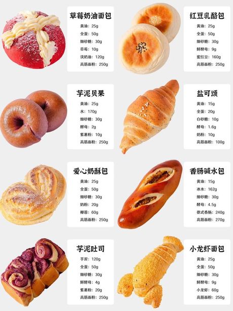 面包烘焙制作方法
