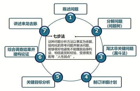 探索分析方法的奥秘