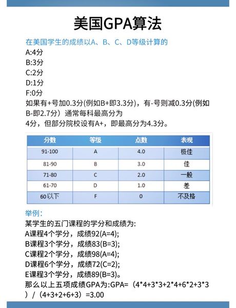GPA怎么算：揭开平均成绩点的计算秘密