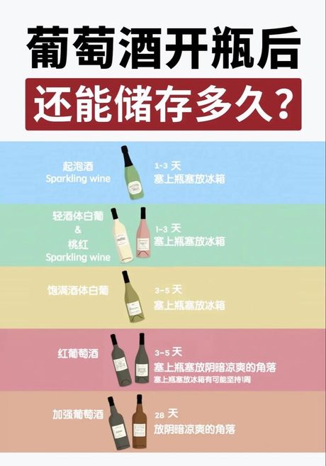 红酒开瓶后能放多久？了解保质期的秘密