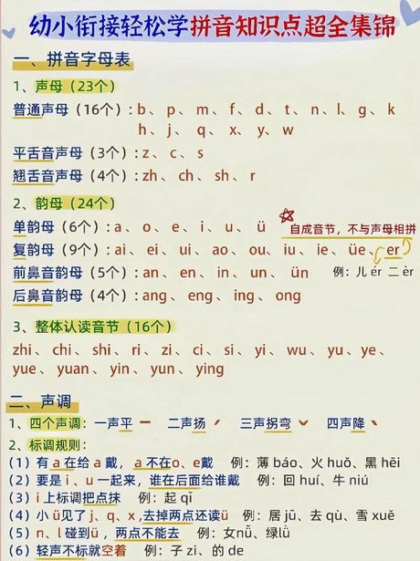 多少拼音：探索汉语拼音的奥秘
