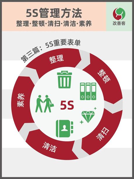 5s是什么意思，5S是什么意思