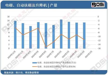 升降机厂家，2024年升降机市场与厂家概览