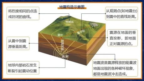 地震原因：地球内部的力量与运动