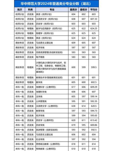 华中师范大学怎么样，华中师范大学综合评价