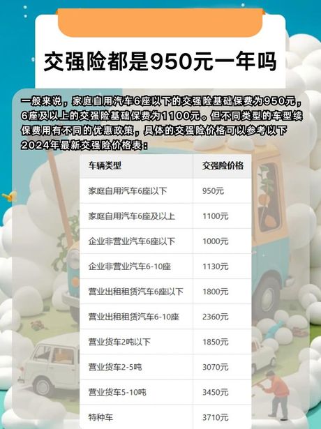 交强险最低多少钱？